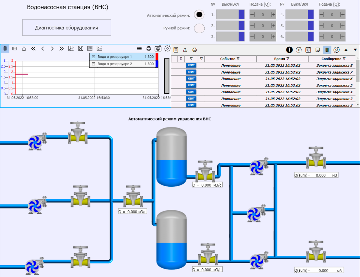 Мастер скада. MASTERSCADA 4d мнемосхема. MASTERSCADA 4d схема. MASTERSCADA 4d контроллеры. MASTERSCADA проект.