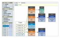 Встроенные функции управления движением