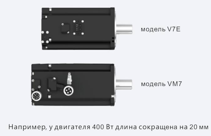 Компактность двигателя и высокие динамические характеристики