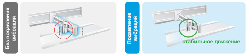 Превосходное подавление вибрации